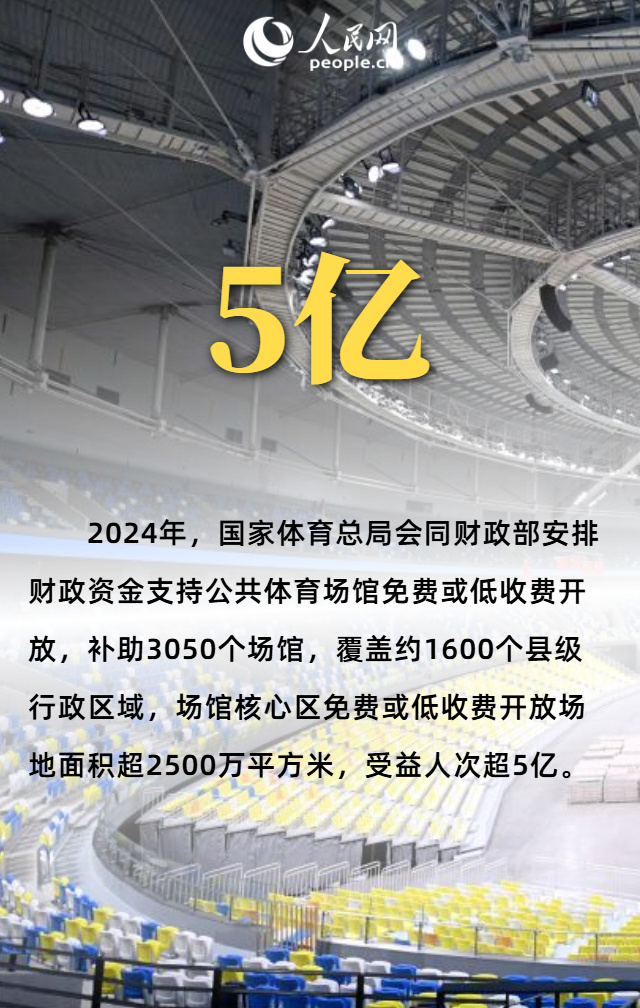 运动的前进, amp