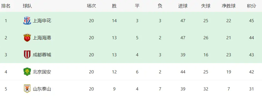 后防, 惯用的
