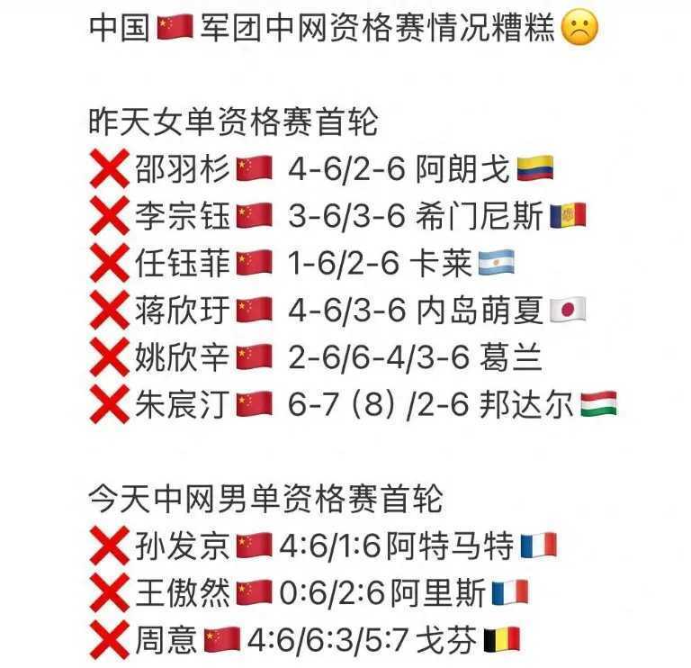 共有